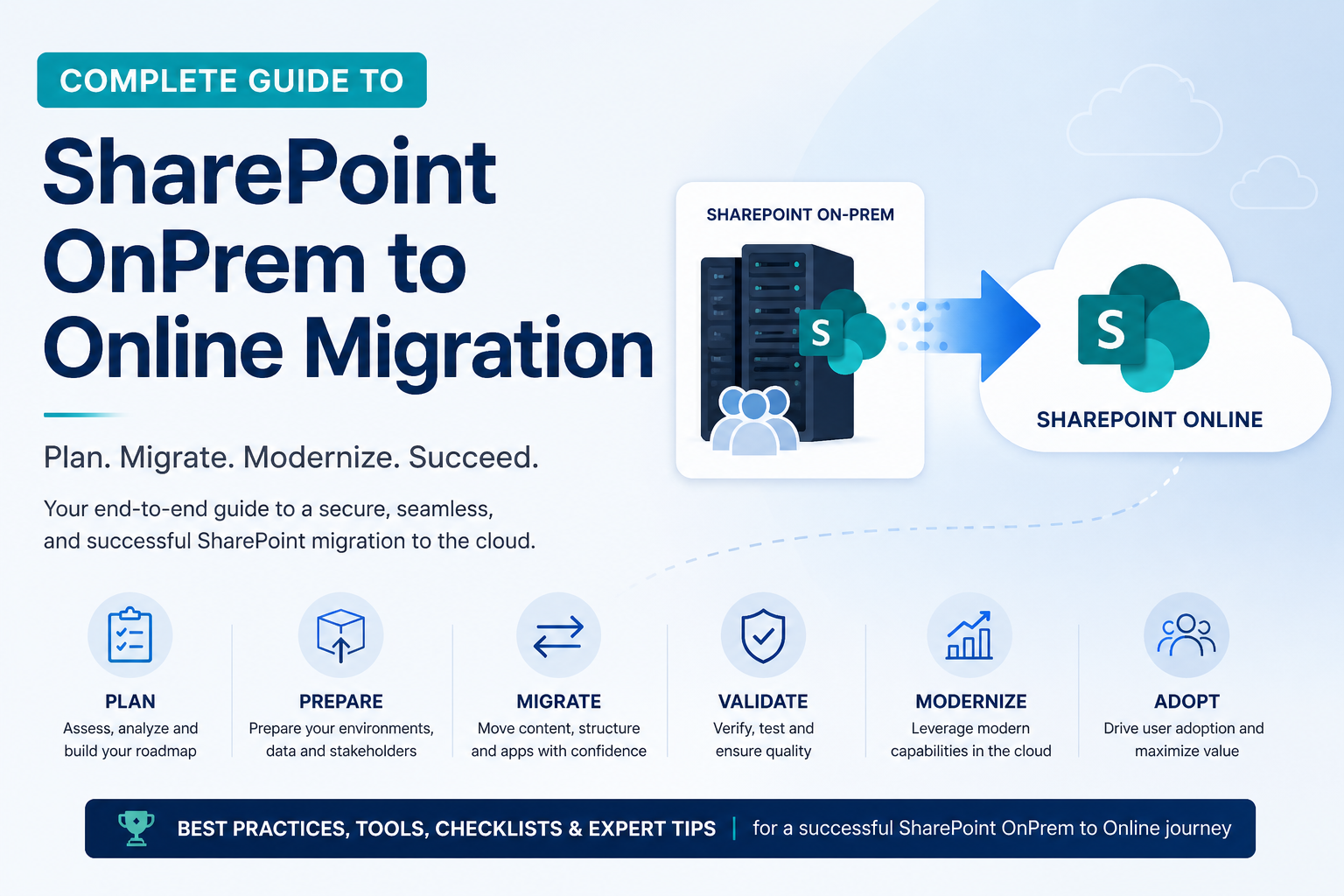 Comprehensive Guide to SharePoint On-Premises to Online Migration